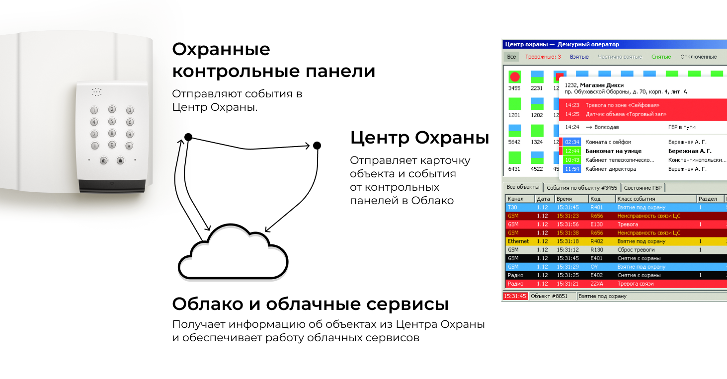 cloud-security.ru